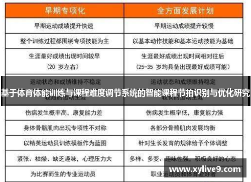 基于体育体能训练与课程难度调节系统的智能课程节拍识别与优化研究